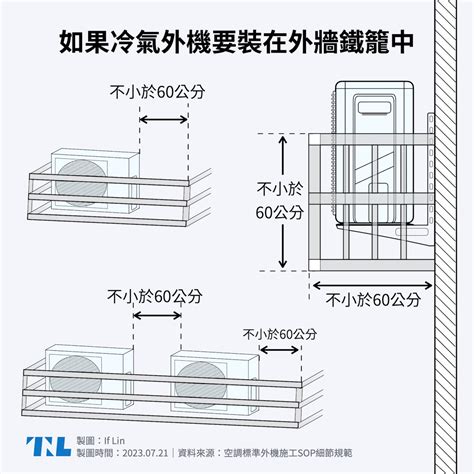 陽台放室外機|【圖表】你的冷氣可能會被拒絕維修？兩張圖了解室外。